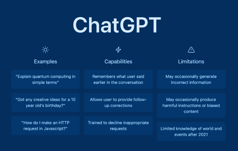 ChatGPT, ChatGPT 4, language models, NLP tasks, conversational tasks, benchmark tests, architecture, training data, limitations, challenges, responsible development, deployment, transformer architecture, natural language processing, neural networks, deep learning, performance, biases, computational cost, accessibility, mobile devices, and low-power systems.